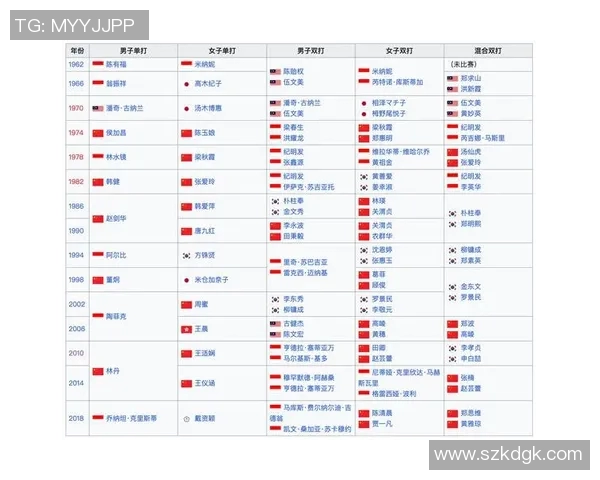 西安羽毛球队在亚运会积分榜中以86分稳居第一名引发关注