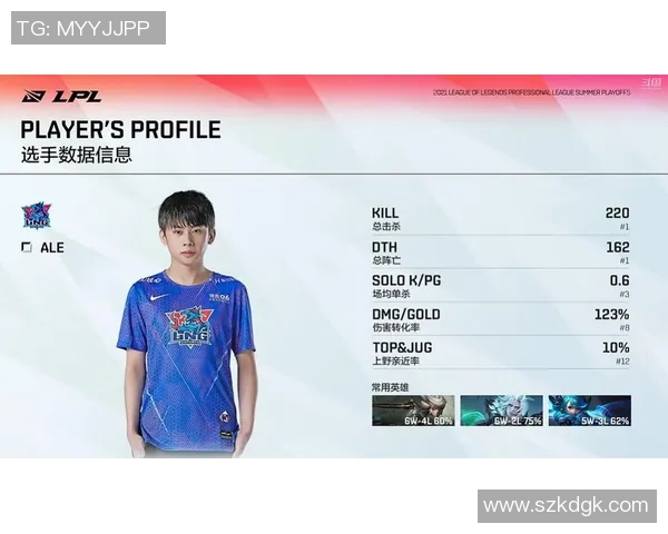 数据分析揭示FPX战队近期状态表现及其影响因素探讨